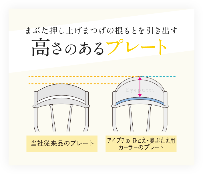 まぶた押し上げまつげの根もとを引き出す 高さのあるプレート